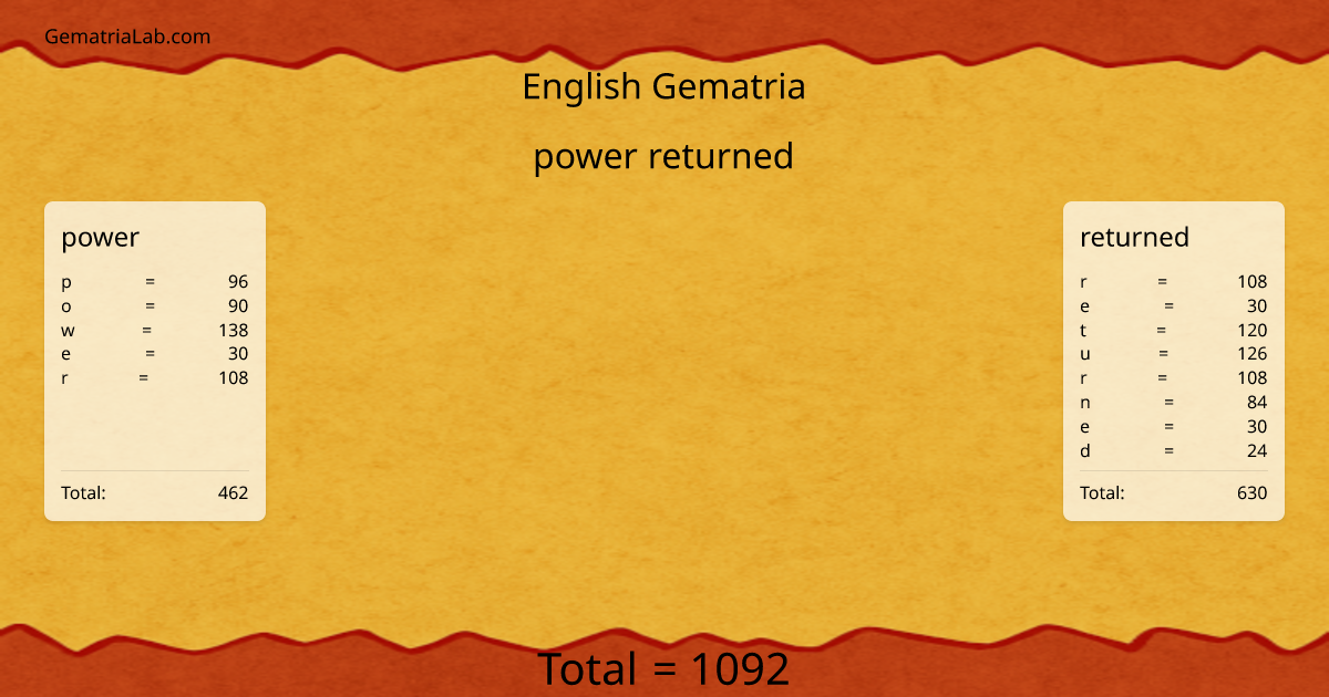 power returned in english Gematria